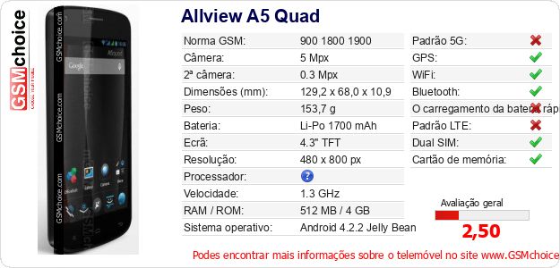 Allview A5 Quad Especificações técnicas do telemóvel Allview A5 Quad Especificações técnicas do telemóvel