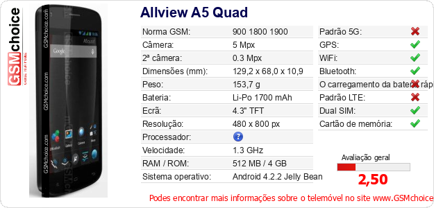 Allview A5 Quad Especificações técnicas do telemóvel 
