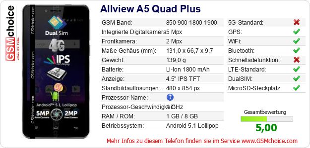 Allview A5 Quad Plus technische Daten Allview A5 Quad Plus technische Daten