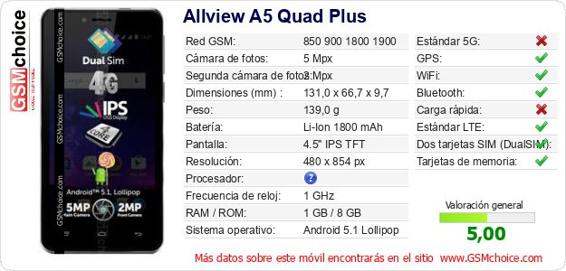 Allview A5 Quad Plus Datos técnicos del móvil Allview A5 Quad Plus Datos técnicos del móvil