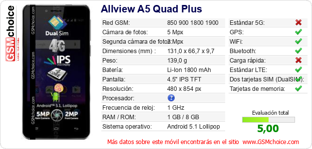 Allview A5 Quad Plus Datos técnicos del móvil 