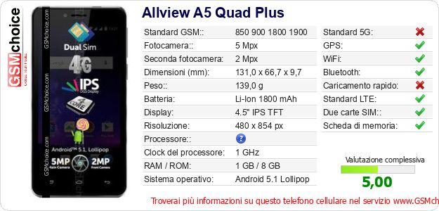 Allview A5 Quad Plus Dati tecnici di telefono cellulare 