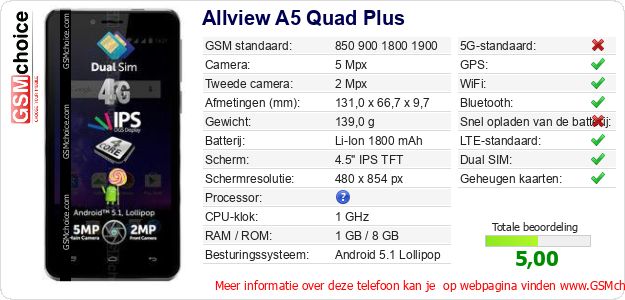 Allview A5 Quad Plus Technische gegevens 