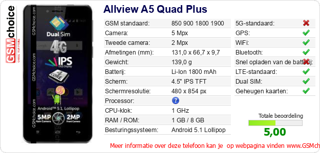 Allview A5 Quad Plus Technische gegevens 