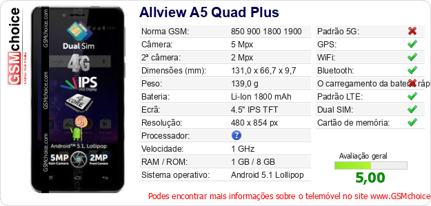 Allview A5 Quad Plus Especificações técnicas do telemóvel Allview A5 Quad Plus Especificações técnicas do telemóvel