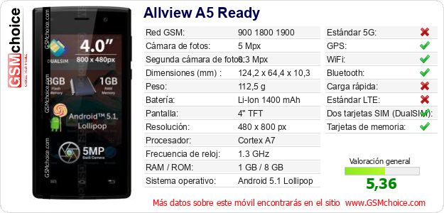 Allview A5 Ready Datos técnicos del móvil Allview A5 Ready Datos técnicos del móvil