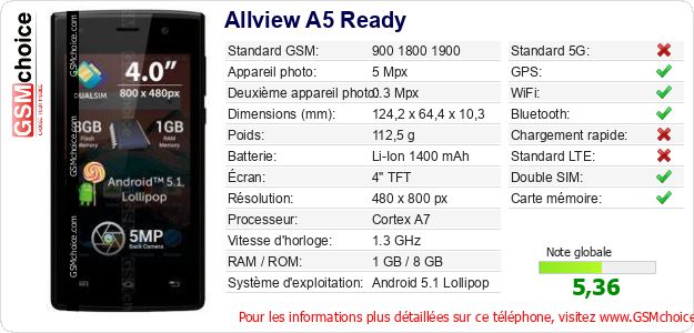 Allview A5 Ready Fiche technique