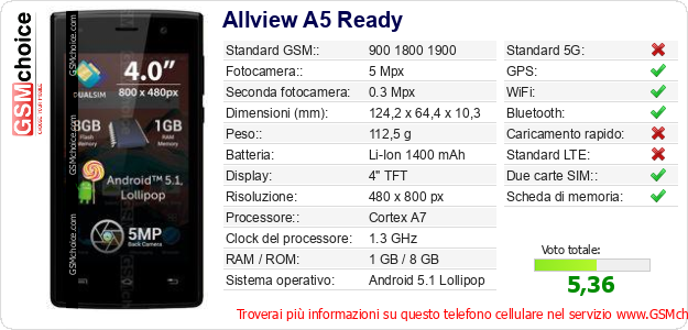 Allview A5 Ready Dati tecnici di telefono cellulare 