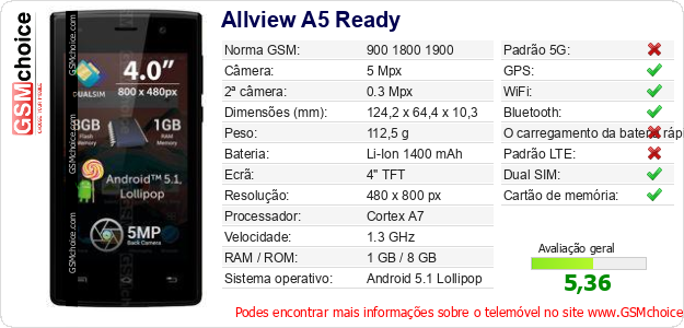 Allview A5 Ready Especificações técnicas do telemóvel Allview A5 Ready Especificações técnicas do telemóvel