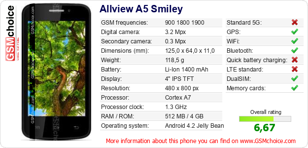 Allview A5 Smiley technical specifications Allview A5 Smiley technical specifications