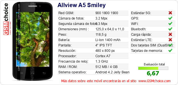 Allview A5 Smiley Datos técnicos del móvil 
