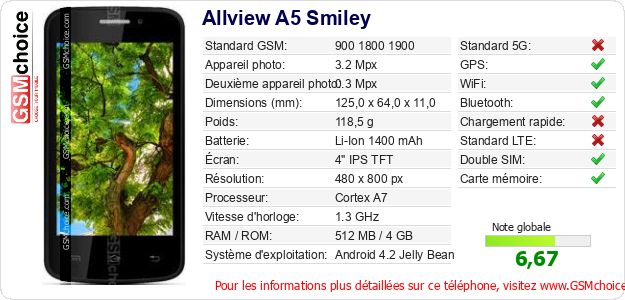 Allview A5 Smiley Fiche technique Allview A5 Smiley Fiche technique