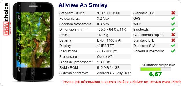 Allview A5 Smiley Dati tecnici di telefono cellulare Allview A5 Smiley Dati tecnici di telefono cellulare