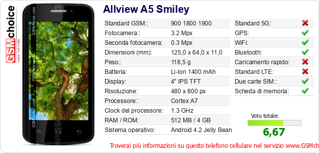 Allview A5 Smiley Dati tecnici di telefono cellulare Allview A5 Smiley Dati tecnici di telefono cellulare
