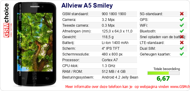 Allview A5 Smiley Technische gegevens 