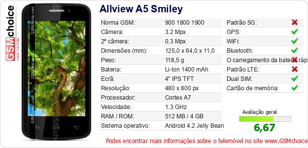 Allview A5 Smiley Especificações técnicas do telemóvel 