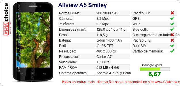Allview A5 Smiley Especificações técnicas do telemóvel Allview A5 Smiley Especificações técnicas do telemóvel