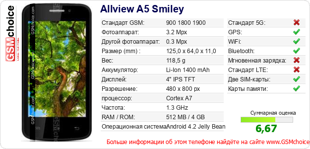 Allview A5 Smiley Технические данные телефона Allview A5 Smiley Технические данные телефона
