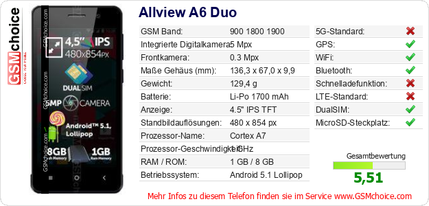 Allview A6 Duo technische Daten Allview A6 Duo technische Daten