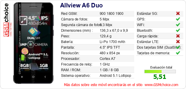 Allview A6 Duo Datos técnicos del móvil 