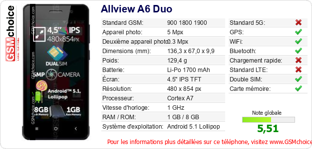 Allview A6 Duo Fiche technique