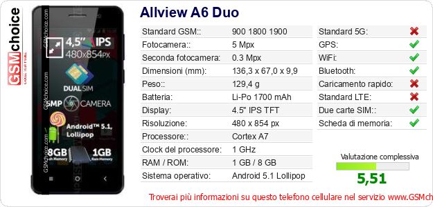 Allview A6 Duo Dati tecnici di telefono cellulare 