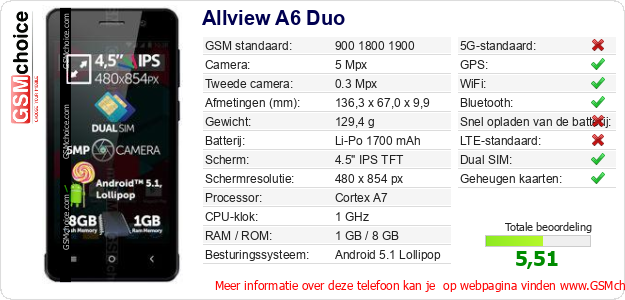 Allview A6 Duo Technische gegevens 