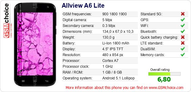 Allview A6 Lite technical specifications Allview A6 Lite technical specifications
