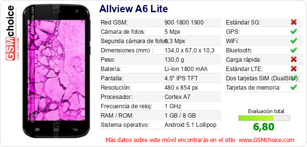 Allview A6 Lite Datos técnicos del móvil 