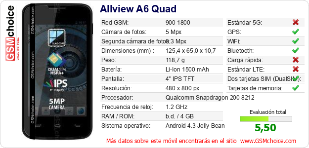 Allview A6 Quad Datos técnicos del móvil Allview A6 Quad Datos técnicos del móvil