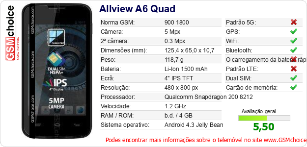 Allview A6 Quad Especificações técnicas do telemóvel 