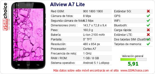 Allview A7 Lite Datos técnicos del móvil Allview A7 Lite Datos técnicos del móvil