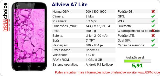 Allview A7 Lite Especificações técnicas do telemóvel 