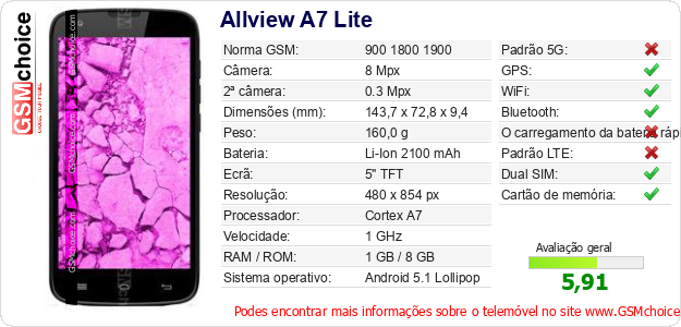Allview A7 Lite Especificações técnicas do telemóvel Allview A7 Lite Especificações técnicas do telemóvel