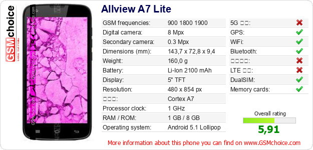 Allview A7 Lite 手機技術數據