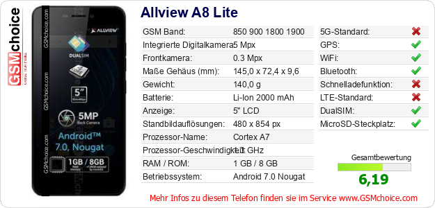 Allview A8 Lite technische Daten Allview A8 Lite technische Daten