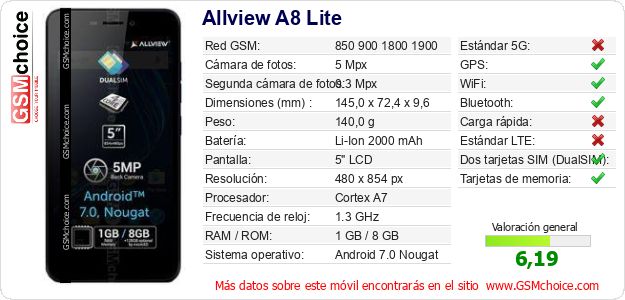 Allview A8 Lite Datos técnicos del móvil 