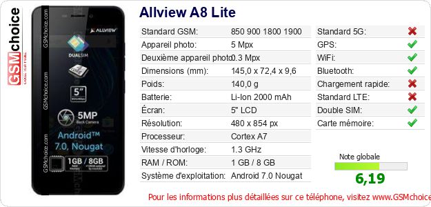 Allview A8 Lite Fiche technique