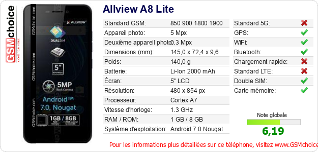 Allview A8 Lite Fiche technique