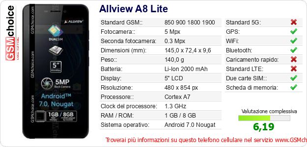 Allview A8 Lite Dati tecnici di telefono cellulare 