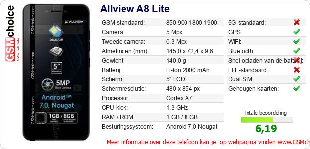 Allview A8 Lite Technische gegevens 