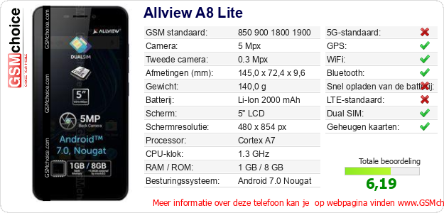 Allview A8 Lite Technische gegevens Allview A8 Lite Technische gegevens