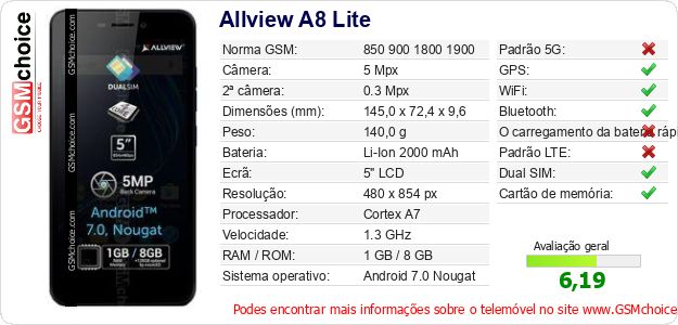 Allview A8 Lite Especificações técnicas do telemóvel 