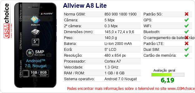 Allview A8 Lite Especificações técnicas do telemóvel 