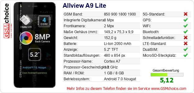Allview A9 Lite technische Daten Allview A9 Lite technische Daten