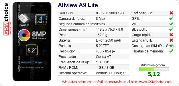 Allview A9 Lite Datos técnicos del móvil Allview A9 Lite Datos técnicos del móvil