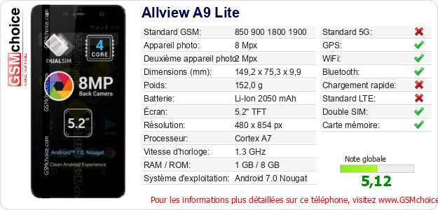 Allview A9 Lite Fiche technique