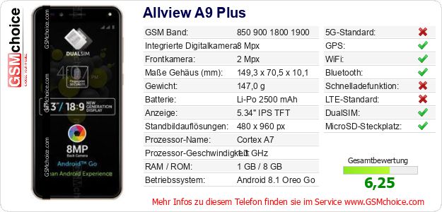 Allview A9 Plus technische Daten Allview A9 Plus technische Daten