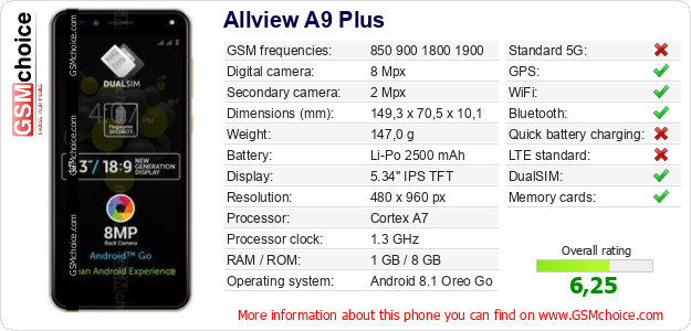 Allview A9 Plus technical specifications Allview A9 Plus technical specifications