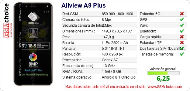 Allview A9 Plus Datos técnicos del móvil Allview A9 Plus Datos técnicos del móvil